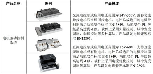 嘉晨智能成功掛牌新三板，聚焦電氣控制系統與智能門鎖控制板業務