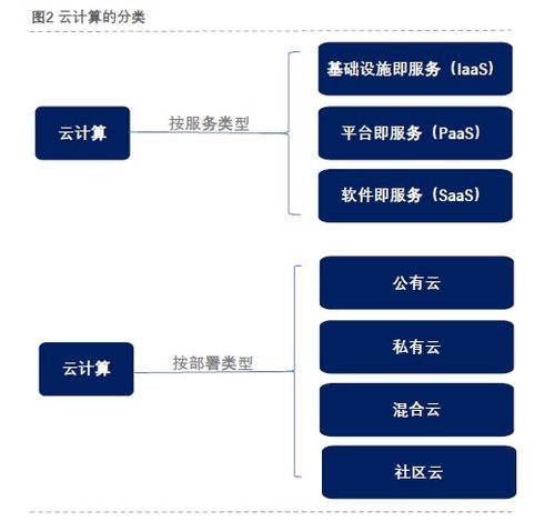 云計算深度解析 技術(shù)、裝備與服務(wù)全景透視